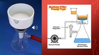 Information Monophasic Liquid dosage forms Lect 1 (Pharmaceutics I) by Dr. Neha Chhabra News