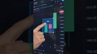What is Valid FVG #trading #suit #suit #smatrader #motivation #ai #trader