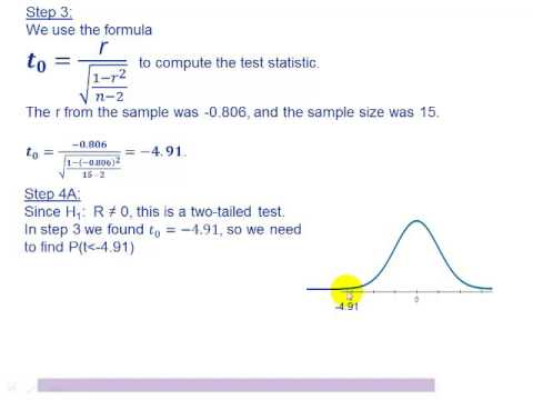 hypothesis test on correlation