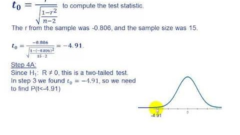 Hypothesis Test for a Linear Correlation