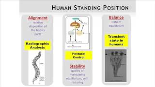 Presidential Guest : Spinal Balance, why and how ? Jean Pierre Farcy MD