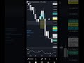 Just try this for 100 trades
