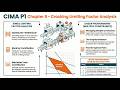 Limiting Factor Analysis | CIMA P1 C8 | [Summary] | #budgeting #ranking #cima #analysis #factor