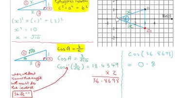 LC OL Complex numbers exam question (2015 paper 1 Q6)