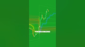 This FREE Indicator Finds Take Profit & Stop Loss Levels For You! 🆓 #free