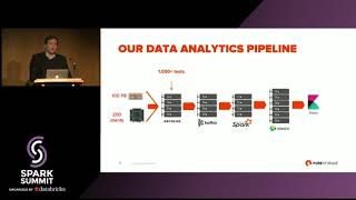 Pure1: Automating SW Dev Triage using Apache Spark - Ryan Sayre