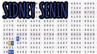 PREDIKSI SYDNEY LOTTO HARI INI SENIN 18 MEI 2026 / TARIKAN PAITO SYDNEY / RUMUS SYDNEY