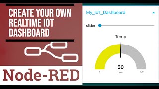 Node-RED Dashboard | Real-Time Data Visualization Demo | NodeRED Series06