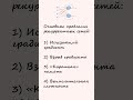 Кратко о рекуррентных нейронных сетях #artificialintelligence #education #neuralnetworks