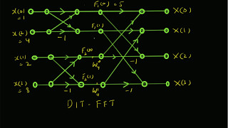 4-point DFT (DIT-FFT) Numerical Example