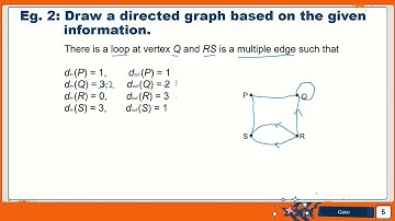 Mathematics Form 4 Chapter 5