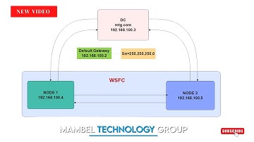 5. HOW TO CREATE A WINDOW SERVER FAILOVER CLUSTER