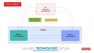 5. HOW TO CREATE A WINDOW SERVER FAILOVER CLUSTER