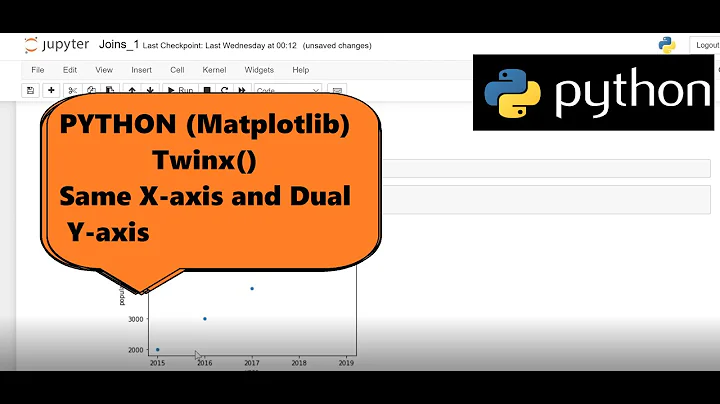 Twinx() - How to plot a graph with Dual Y axis and same X axis in Python (Matplotlib)