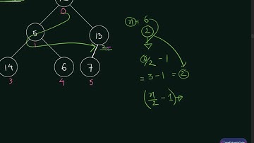 Heap Sort - Theory (Bangla | বাংলা)
