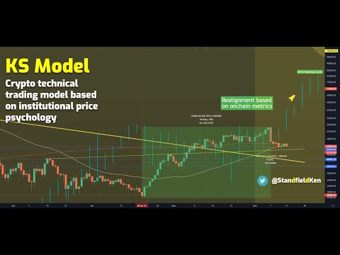 Ep 239 How is Bitcoin and Crypto moving? Market crash early warning system. Top 8 + 16 Community ++