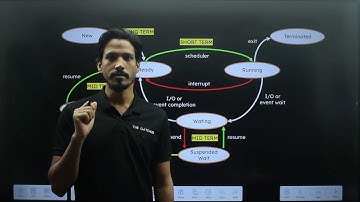 Types of Schedulers In Operating Systems || Long Term Scheduler || Short Term || Medium Term