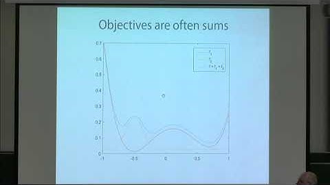 VMVW01 | Mr. Thomas Vogt | Optimal Transport-Based Total Variation for Functional