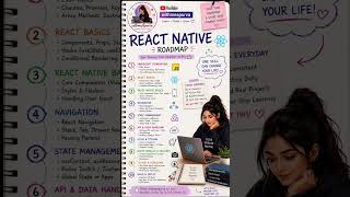 ⚛️ React Native Roadmap 2026 🚀 | Beginner to Pro in 10 Steps!