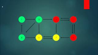 001 Strongly connected components introduction