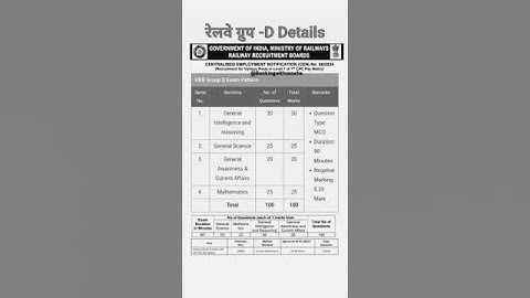Railway group D syllabus// Railway group D//2025 Railway group D ka syllabus #rrbgroupd