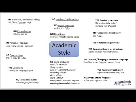 Academic Style (Academic Writing)