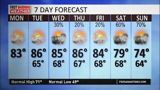 Partly sunny, breezy days ahead with rising temperatures, rain chances increase this weekend