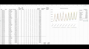 Forecasting with trends and seasonality (4): Linear regression forecasts
