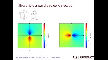 1.4: Elastic properties of dislocations