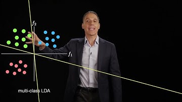 Image understanding: supervised learning: classification: linear: multiclass classifier