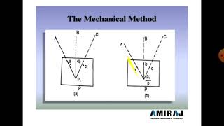 3140601_Surveying_Sem 4_Module 1 Plane table Surveying Lecture 4