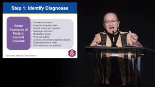 Percent of Patients with Pressure Ulcers That Are New or Worsened Covariates (M1620, M1028, M1060)