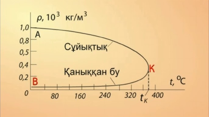 Үйдегі трансвеститтік секс туралы видео