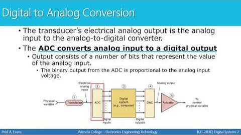 [CET2113 Digital Systems 2] Digital to Analog Conversion, Analog to Digital Conversion