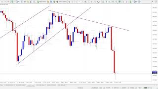HLC Trend Indicator for MT4 & MT5 - Trading with High Low Open Close Indicator