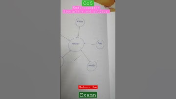 Understanding discipline and subject (Cc5) assignment #b_ed #teaching #assignment #cc5 #short