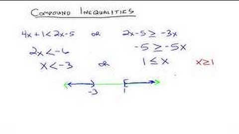 1.6 - Solving Linear Inequalities