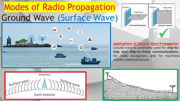 Radio Wave Propagation #1. How EM Waves Travel Along Earth’s Surface – Ground Wave Explained!