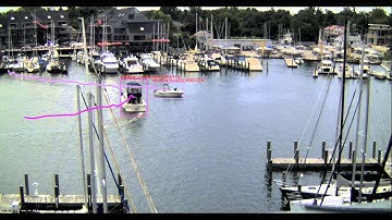 Fast CNN Surveillance Pipeline for Target classification, detection and Tracking
