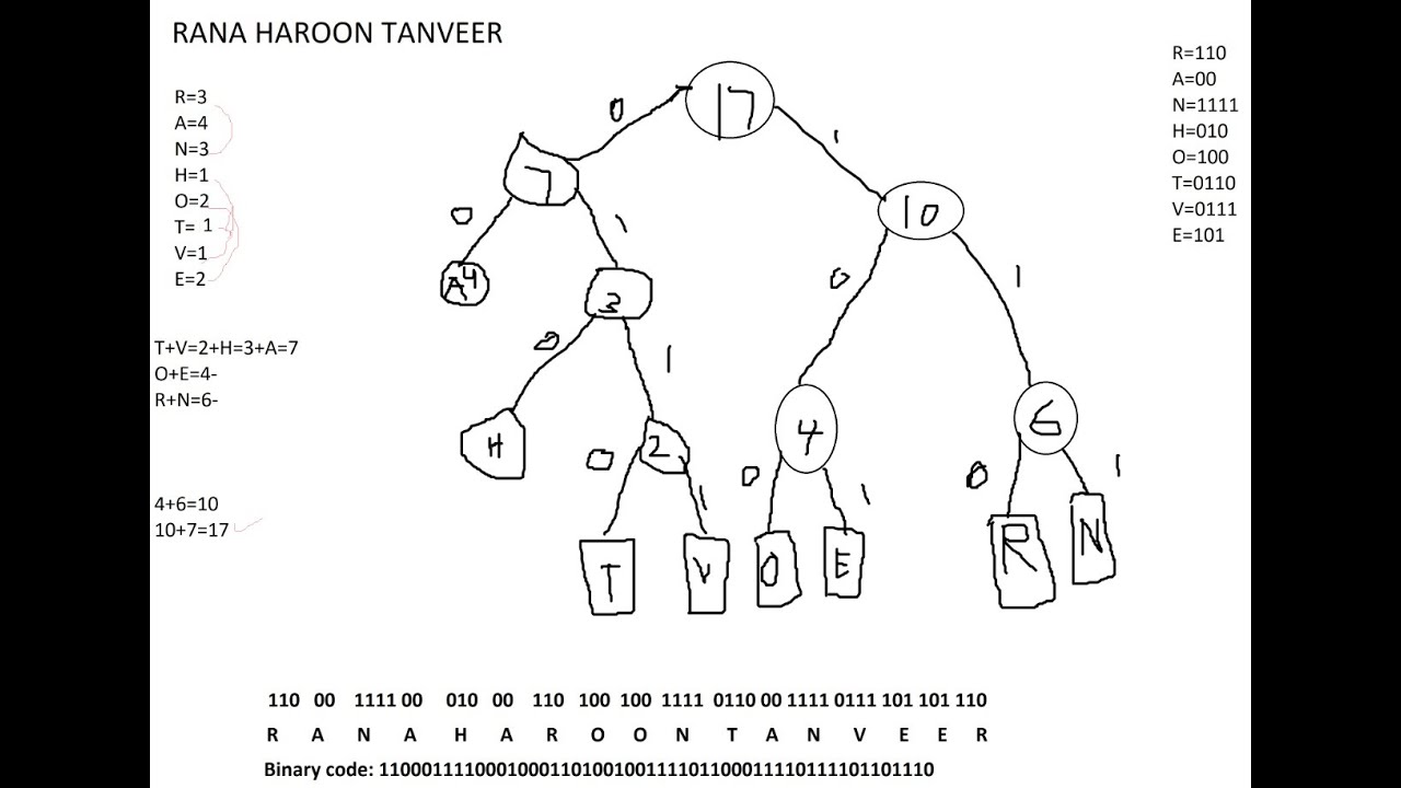 Huffman Tree in data structure | getting Binary Code in Huffman's tree ...