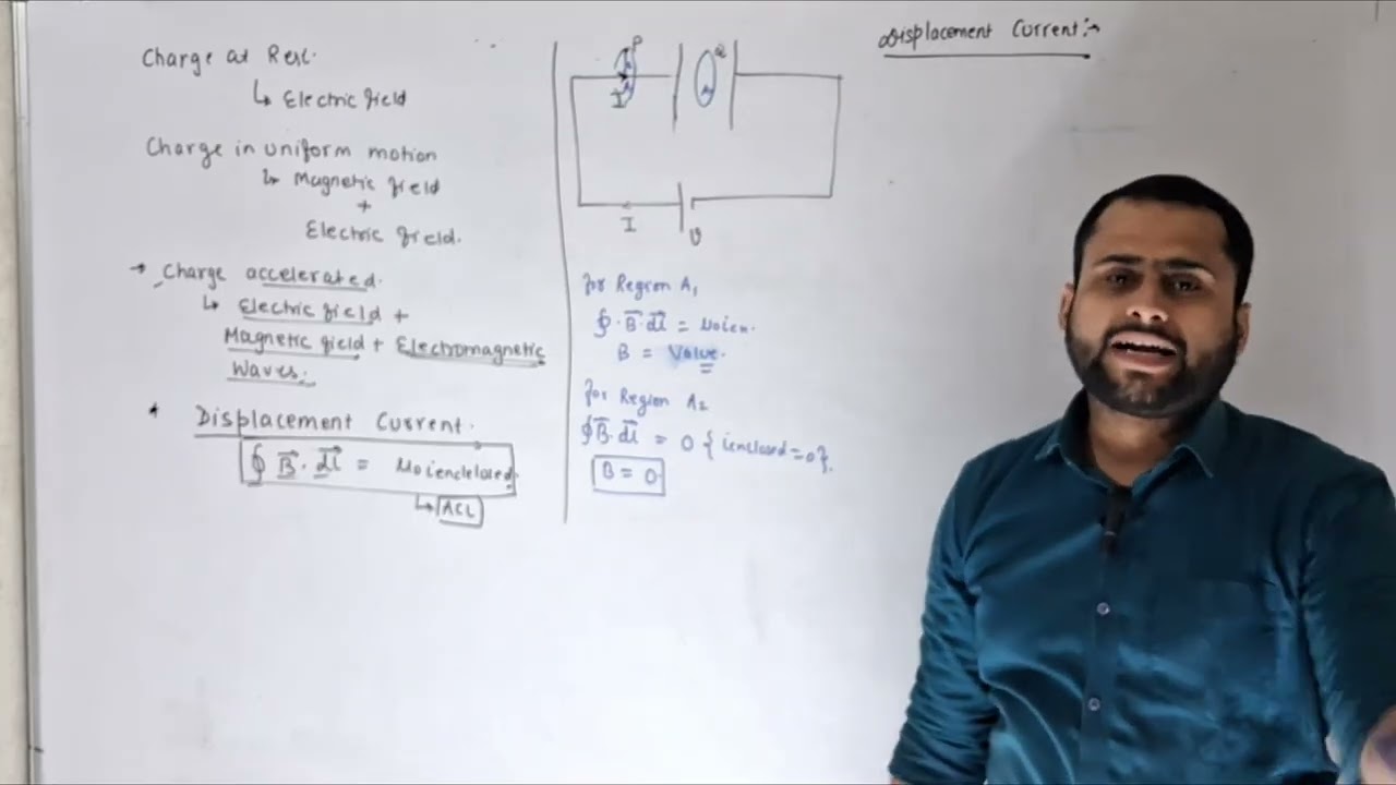 Electromagnetic waves complete class 12th , Jee/ Neet 