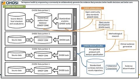 Welcome to OHDSI (Oct. 29 Community Call)
