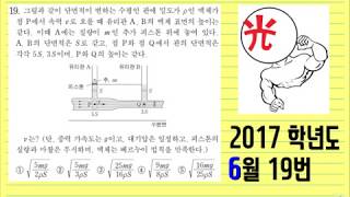 2017학년도 6월 모평 물리1 19번 (EBS 이광조 물리 인강)