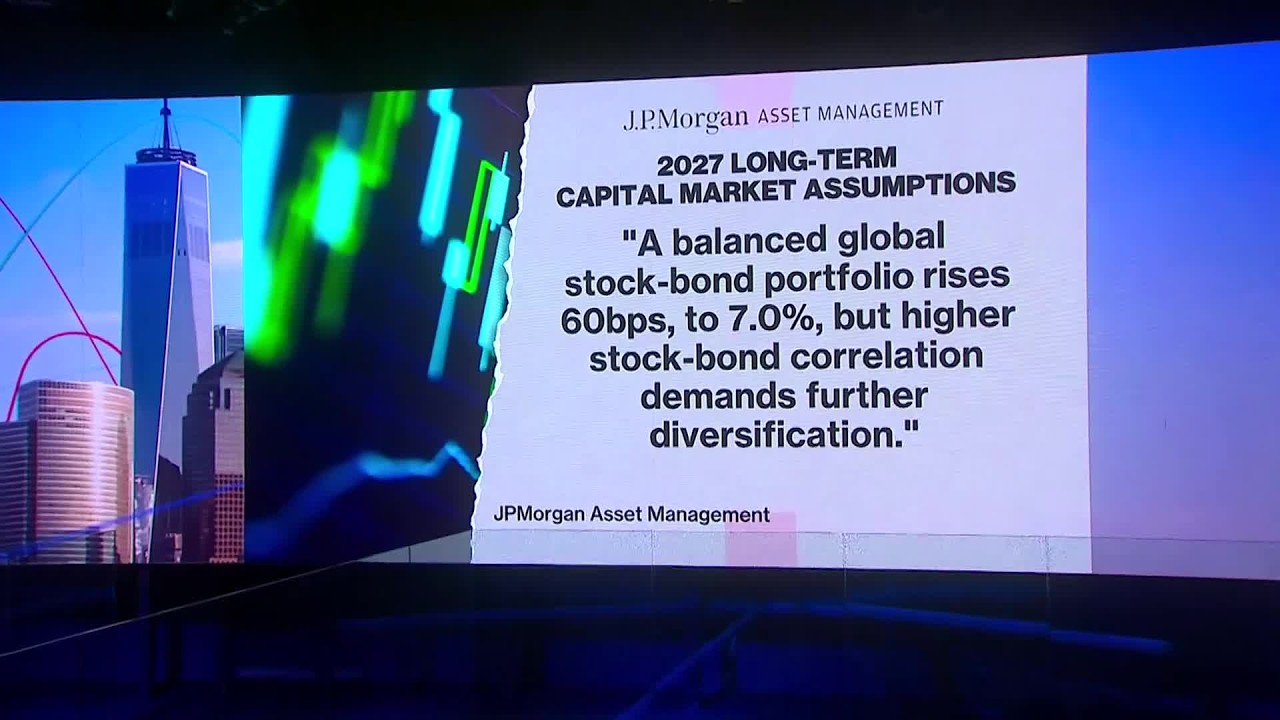JPMorgan's 2027 Long-Term Capital Market Assumptions
