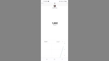 live subscribe count mobile se kaisedekhe youtube #short videolive subscriber count kaise dekhe