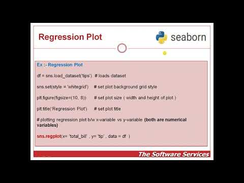 09  Regression Plot