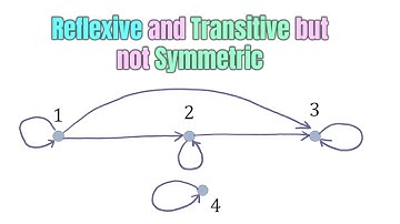Reflexive and Transitive But Not Symmetric Example Relations and Functions