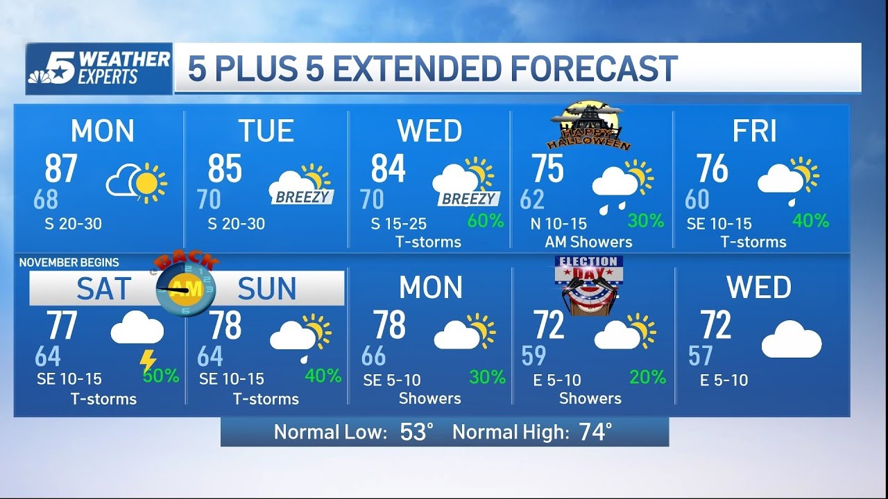 NBC 5 Forecast: Warm and Sunny Sunday, but Changes are on the Horizon ...
