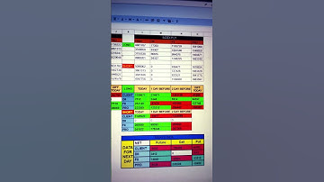 FII & DII data for Index in Google Sheet 🔥#nifty50 #intraday