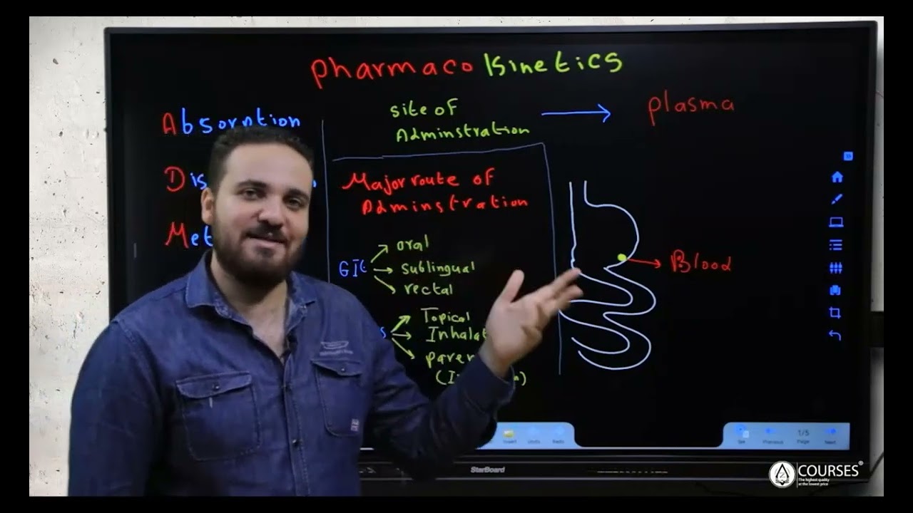 absorption الحصة الأولى فارما شرح العلامة